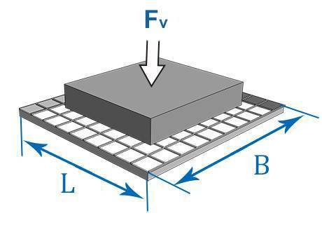 Understanding the Load-Bearing Capability of Floors: A Comprehensive Guide